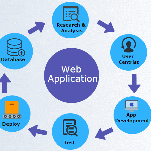 WEB APPLICATIONS